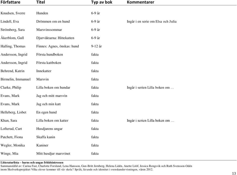 fakta Clarke, Philip Lilla boken om hundar fakta Ingår i serien Lilla boken om Evans, Mark Jag och mitt marsvin fakta Evans, Mark Jag och min katt fakta Helleberg, Lisbet En egen hund fakta Khan,
