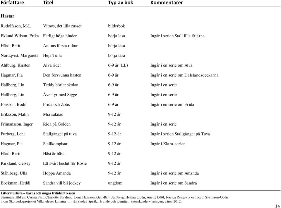 börjar skolan 6-9 år Ingår i en serie Hallberg, Lin Äventyr med Sigge 6-9 år Ingår i en serie Jönsson, Bodil Frida och Zotis 6-9 år Ingår i en serie om Frida Eriksson, Malin Mia saknad 9-12 år