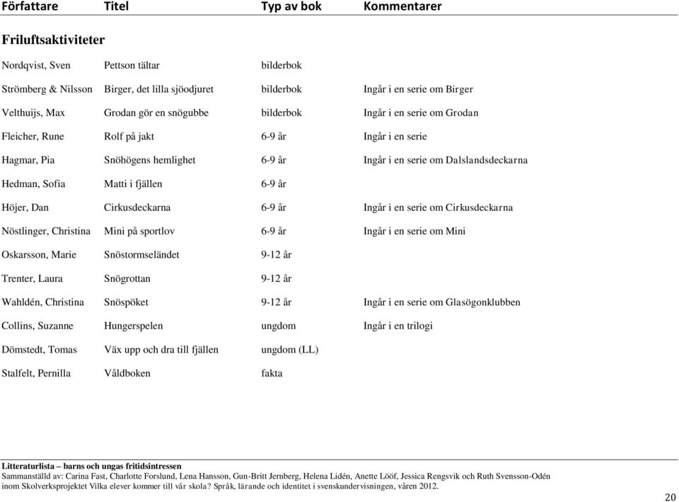 Dan Cirkusdeckarna 6-9 år Ingår i en serie om Cirkusdeckarna Nöstlinger, Christina Mini på sportlov 6-9 år Ingår i en serie om Mini Oskarsson, Marie Snöstormseländet 9-12 år Trenter, Laura Snögrottan