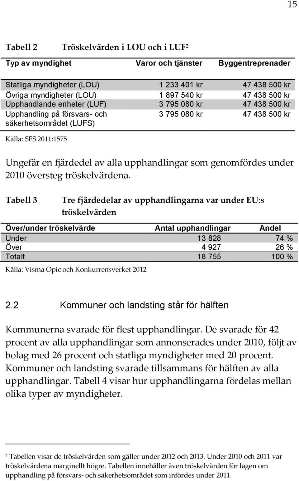 upphandlingar som genomfördes under 2010 översteg tröskelvärdena.