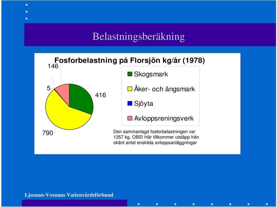 sammanlagd fosforbelastningen var 1357 kg. OBS!