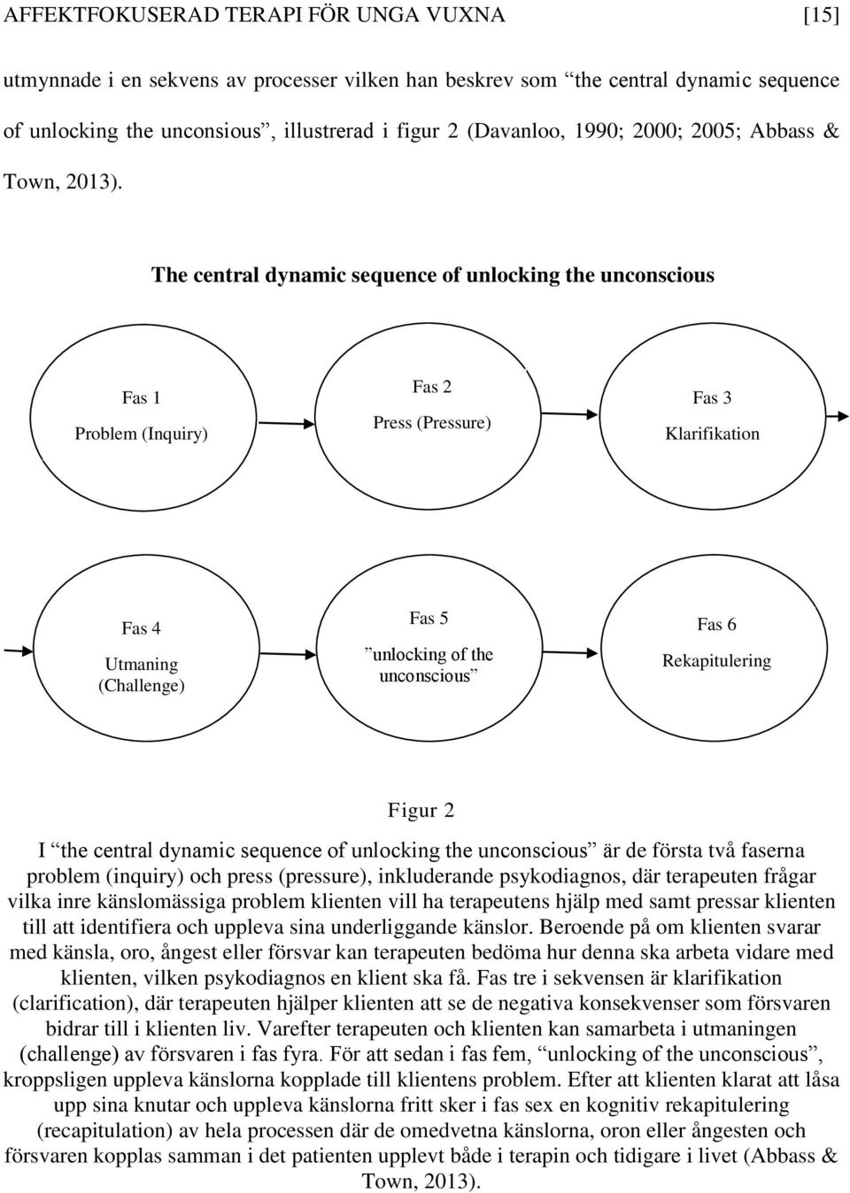 The central dynamic sequence of unlocking the unconscious Figur 2 Fas 1 Problem (Inquiry) Fas 2 Press (Pressure) Fas 3 Klarifikation Fas 4 Utmaning (Challenge) Fas 5 unlocking of the unconscious Fas