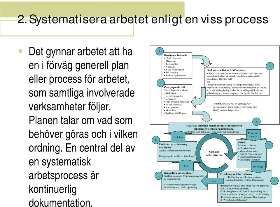 1 3 Remitterat beteende Skolk, frånvaro Missbruk Kriminalitet Våldsam Borta från hemmet Fel kompisar Isolerar sig i hemmet Övergripande mål Vad vill uppnås konkret?