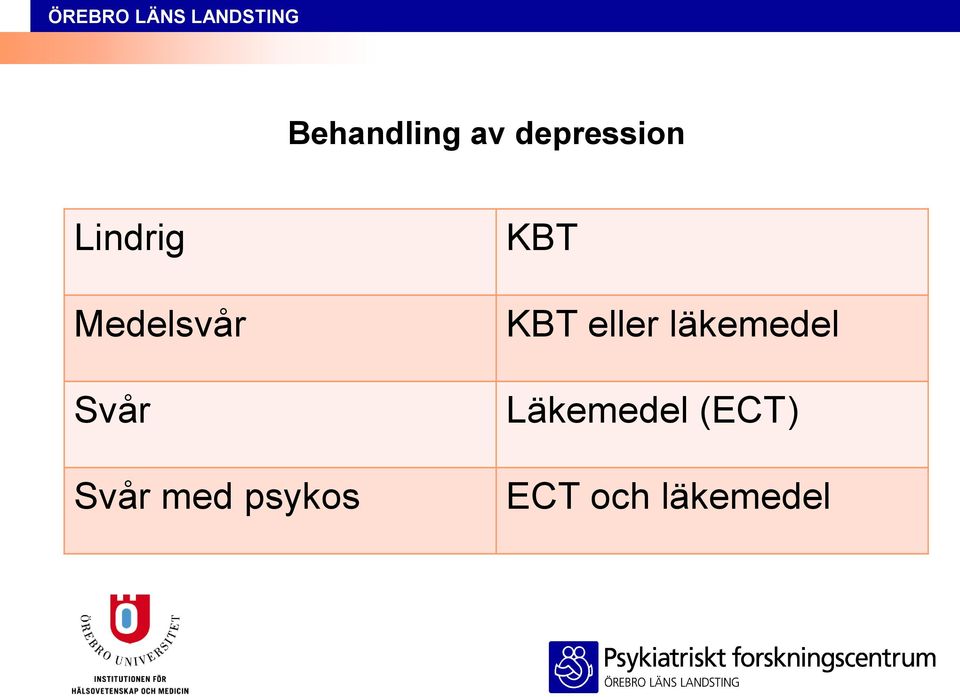 Svår med psykos KBT KBT eller