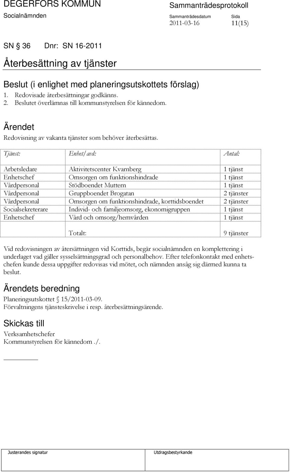 Tjänst: Enhet/avd: Antal: Arbetsledare Aktivitetscenter Kvarnberg 1 tjänst Enhetschef Omsorgen om funktionshindrade 1 tjänst Vårdpersonal Stödboendet Muttern 1 tjänst Vårdpersonal Gruppboendet