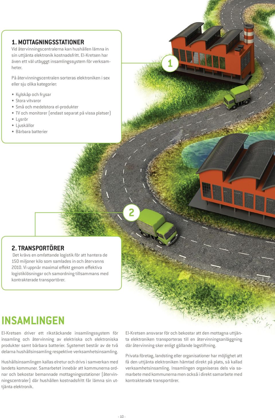 Lysrör Ljuskällor Bärbara batterier 2 2. TRANSPORTÖRER Det krävs en omfattande logistik för att hantera de 150 miljoner kilo som samlades in och återvanns 2010.