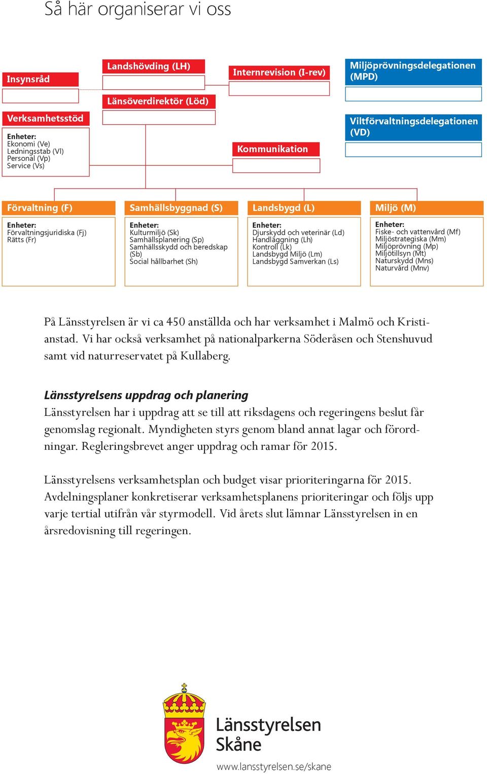 Samhällsskydd och beredskap (Sb) Social hållbarhet (Sh) Djurskydd och veterinär (Ld) Handläggning (Lh) Kontroll (Lk) Landsbygd Miljö (Lm) Landsbygd Samverkan (Ls) Fiske- och vattenvård (Mf)