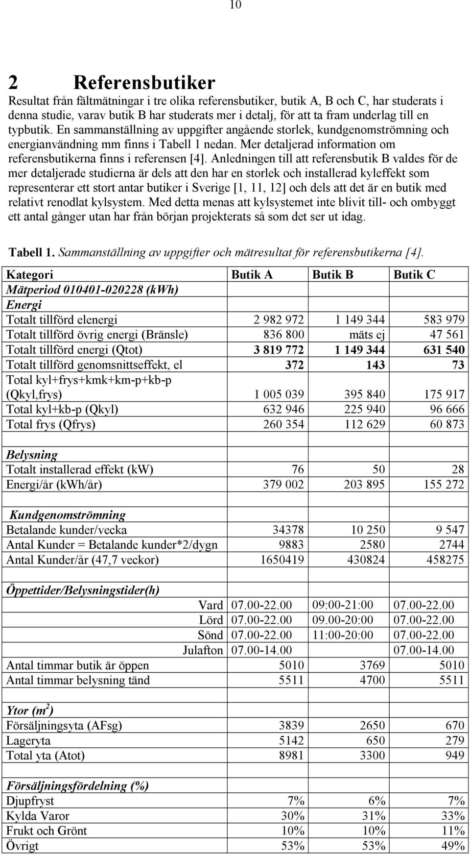 Mer detaljerad information om referensbutikerna finns i referensen [4].