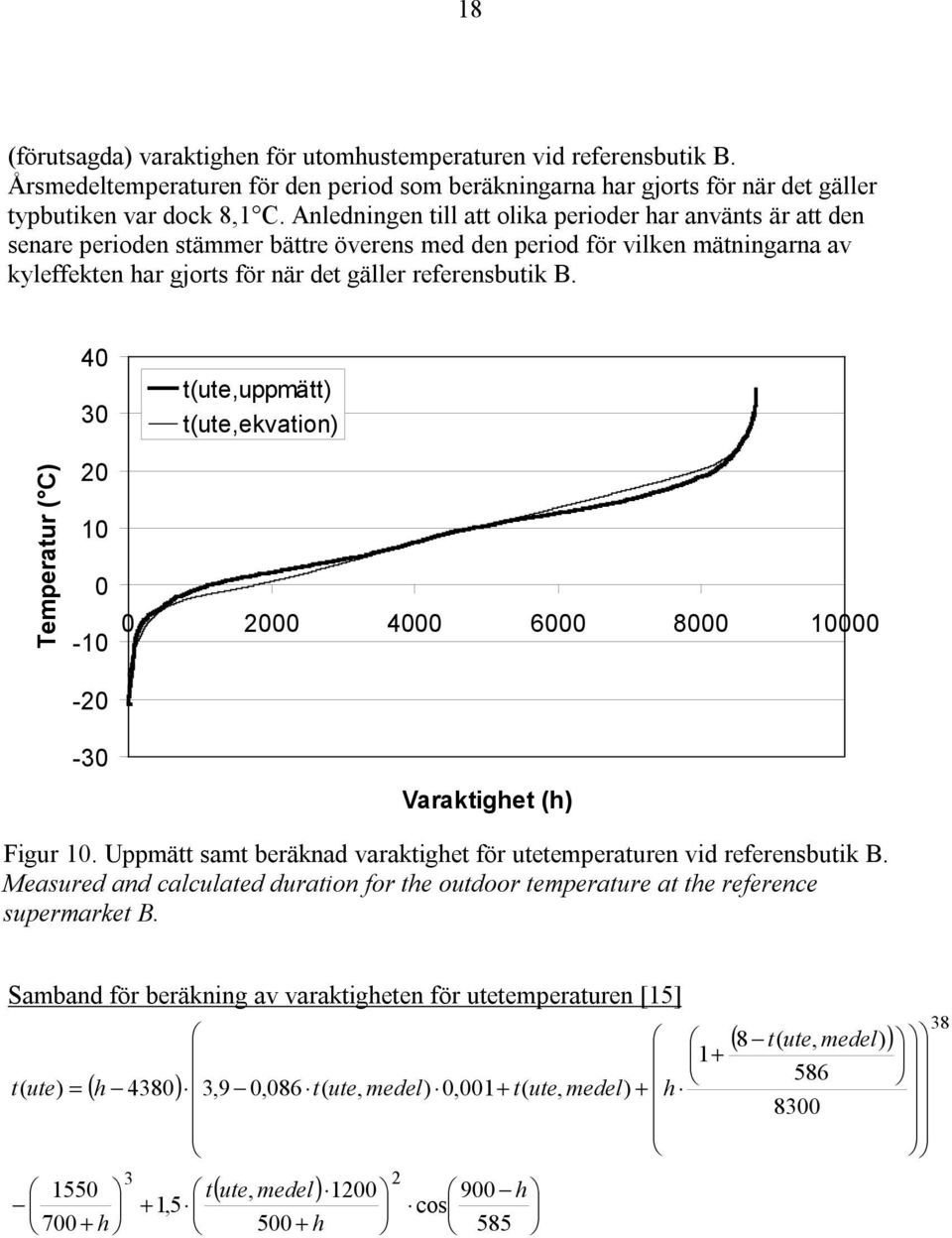 Temperatur ( C) 40 30 20 10 0-10 -20-30 t(ute,uppmätt) t(ute,ekvation) 0 2000 4000 6000 8000 10000 Varaktighet (h) Figur 10. Uppmätt samt beräknad varaktighet för utetemperaturen vid referensbutik B.