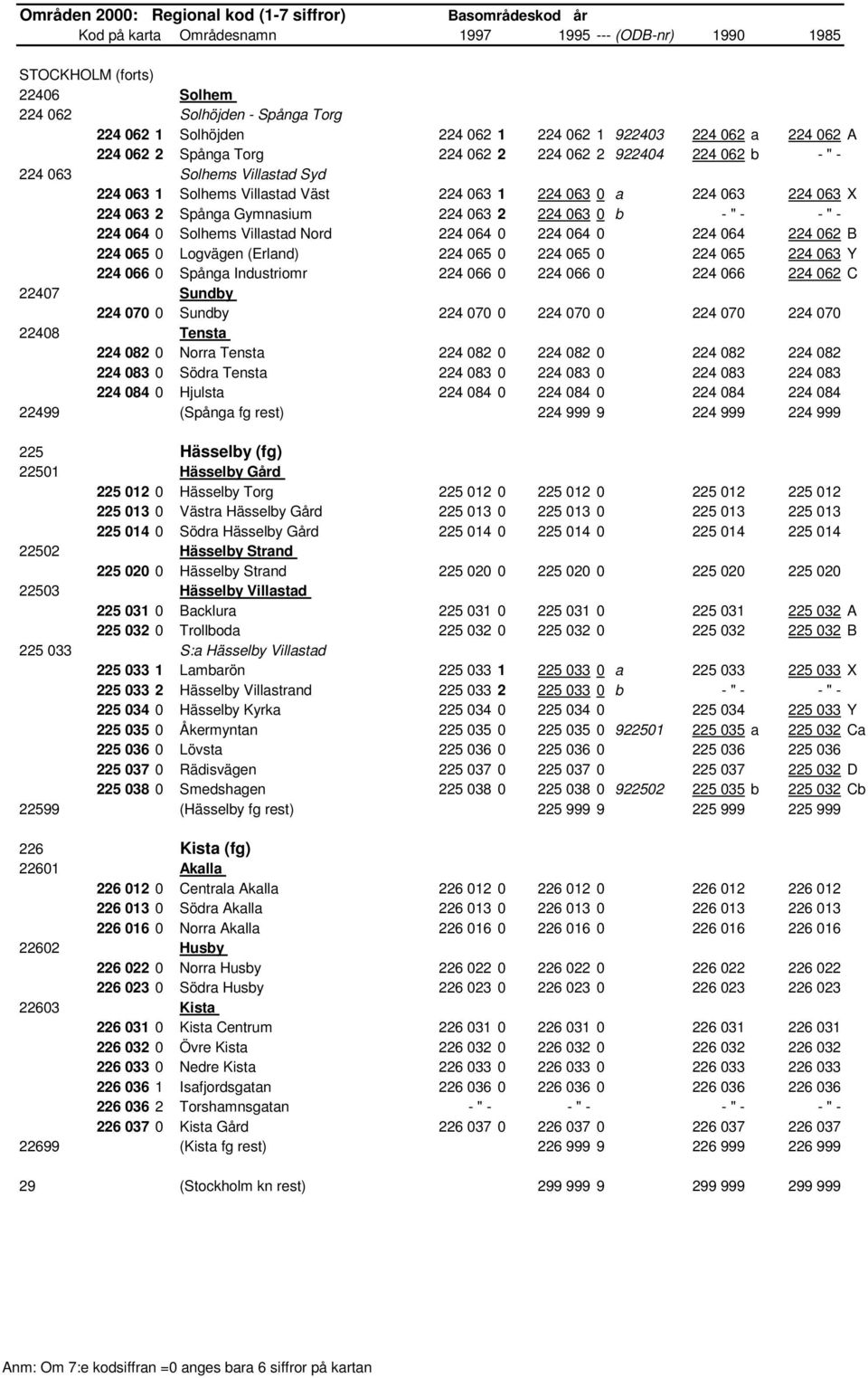 064 0 224 064 0 224 064 224 062 B 224 065 0 Logvägen (Erland) 224 065 0 224 065 0 224 065 224 063 Y 224 066 0 Spånga Industriomr 224 066 0 224 066 0 224 066 224 062 C 22407 Sundby 224 070 0 Sundby