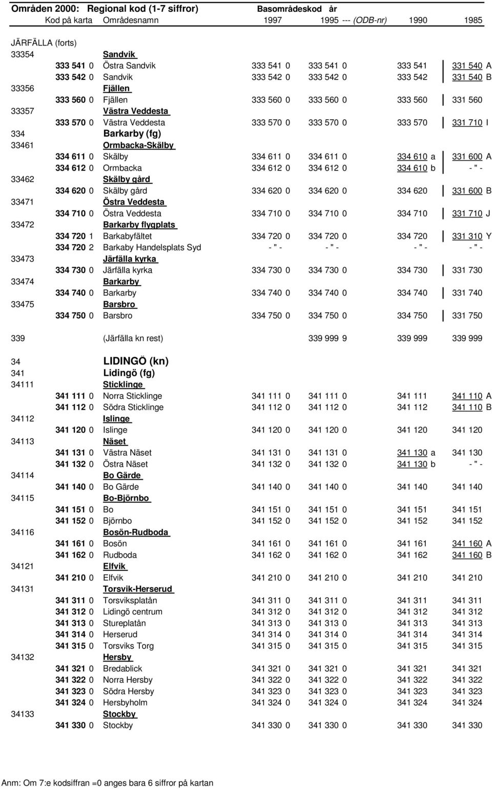 A 334 612 0 Ormbacka 334 612 0 334 612 0 334 610 b - " - 33462 Skälby gård 334 620 0 Skälby gård 334 620 0 334 620 0 334 620 331 600 B 33471 Östra Veddesta 334 710 0 Östra Veddesta 334 710 0 334 710