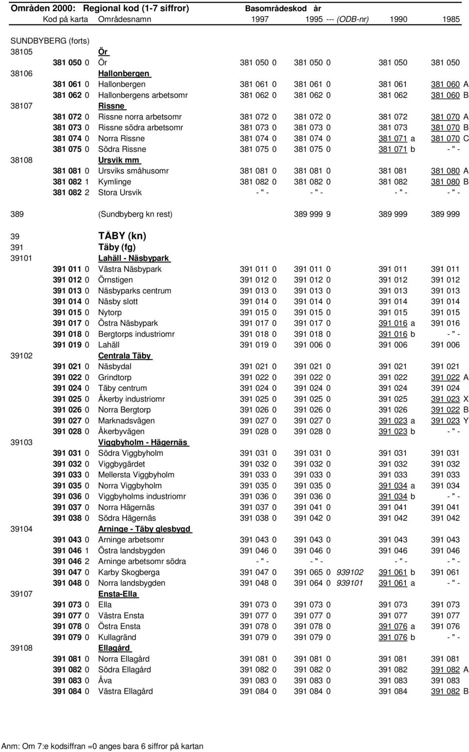 Norra Rissne 381 074 0 381 074 0 381 071 a 381 070 C 381 075 0 Södra Rissne 381 075 0 381 075 0 381 071 b - " - 38108 Ursvik mm 381 081 0 Ursviks småhusomr 381 081 0 381 081 0 381 081 381 080 A 381