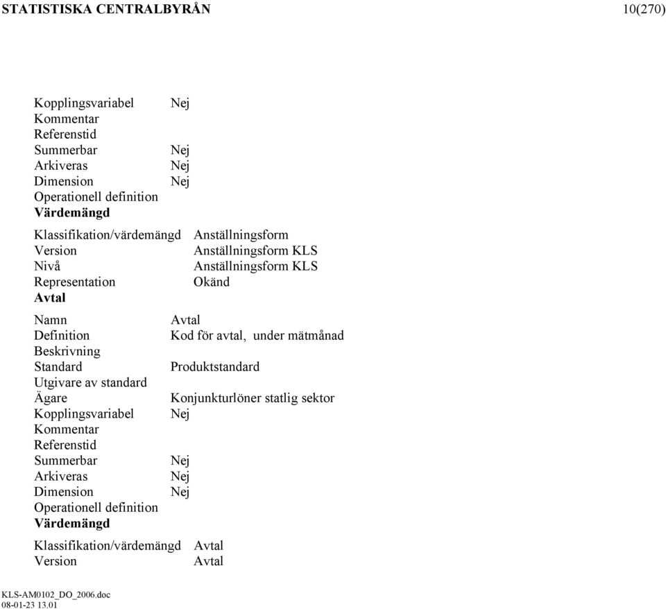 Definition Kod för avtal, under mätmånad Beskrivning Standard Produktstandard Utgivare av standard Ägare Konjunkturlöner statlig sektor