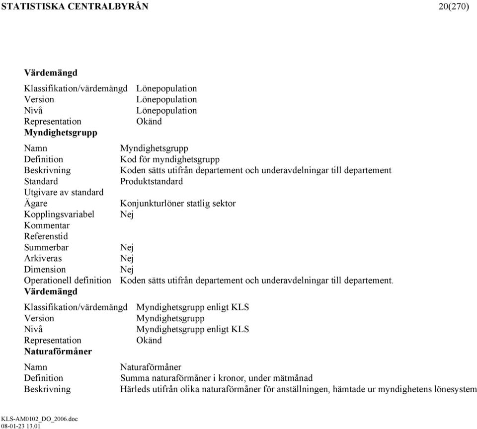 Kopplingsvariabel Nej Kommentar Referenstid Summerbar Nej Arkiveras Nej Dimension Nej Operationell definition Koden sätts utifrån departement och underavdelningar till departement.