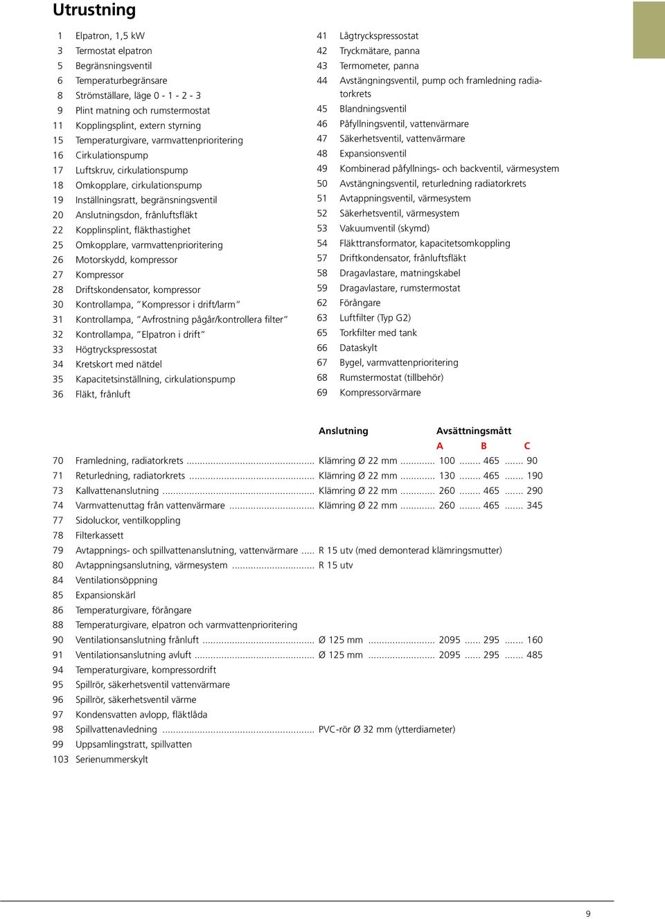 Kopplinsplint, fläkthastighet 5 Omkopplare, varmvattenprioritering 6 Motorskydd, kompressor 7 Kompressor 8 Driftskondensator, kompressor 30 Kontrollampa, Kompressor i drift/larm 31 Kontrollampa,