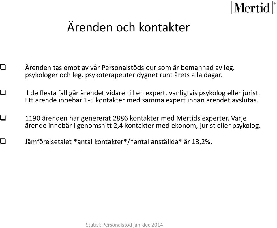 Ett ärende innebär 1-5 kontakter med samma expert innan ärendet avslutas. 1190 ärenden har genererat 2886 kontakter med Mertids experter.