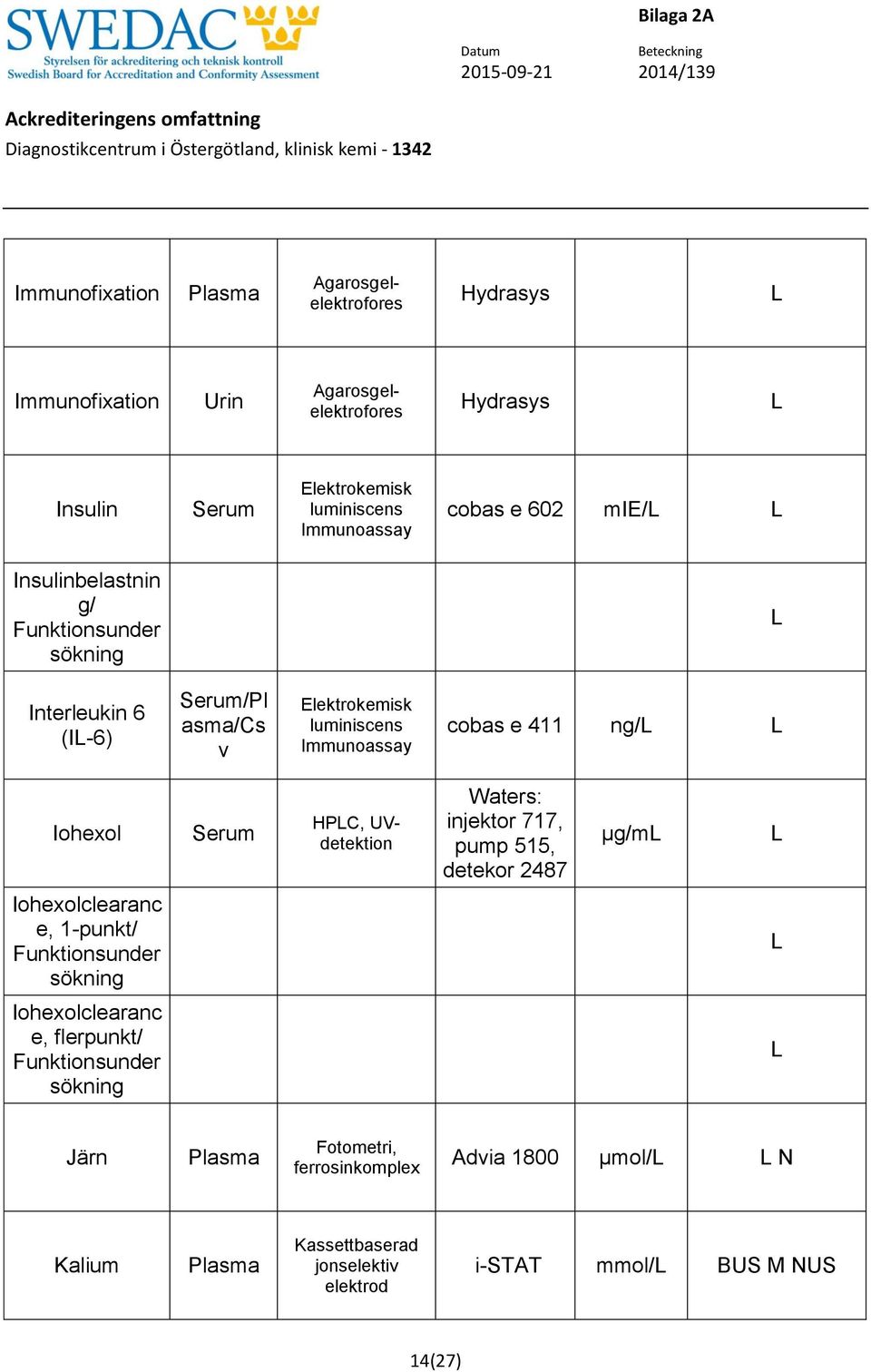 Waters: injektor 717, pump 515, detekor 2487 µg/m Iohexolclearanc e, 1-punkt/ Funktionsunder sökning Iohexolclearanc e,