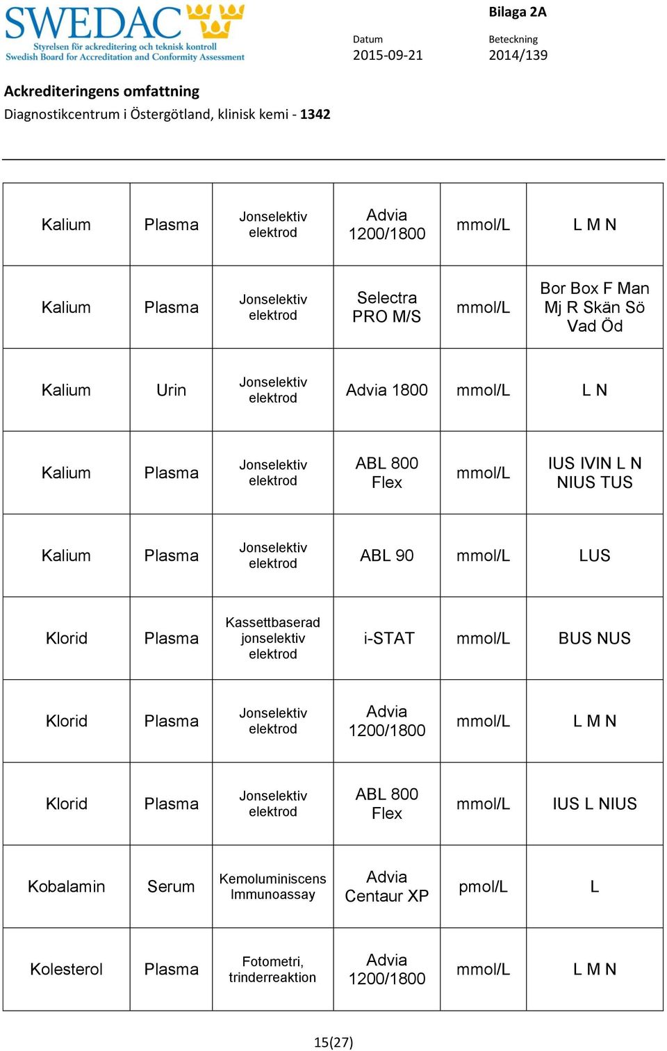 Kassettbaserad jonselektiv i-stat mmol/ BUS NUS Klorid mmol/ M N Klorid AB 800 Flex