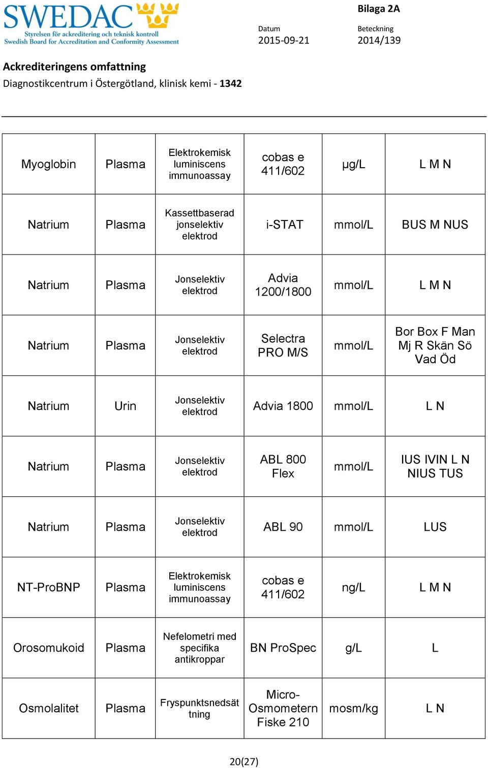 AB 800 Flex mmol/ IUS IVIN N NIUS TUS Natrium AB 90 mmol/ US NT-ProBNP immunoassay cobas e 411/602 ng/ M