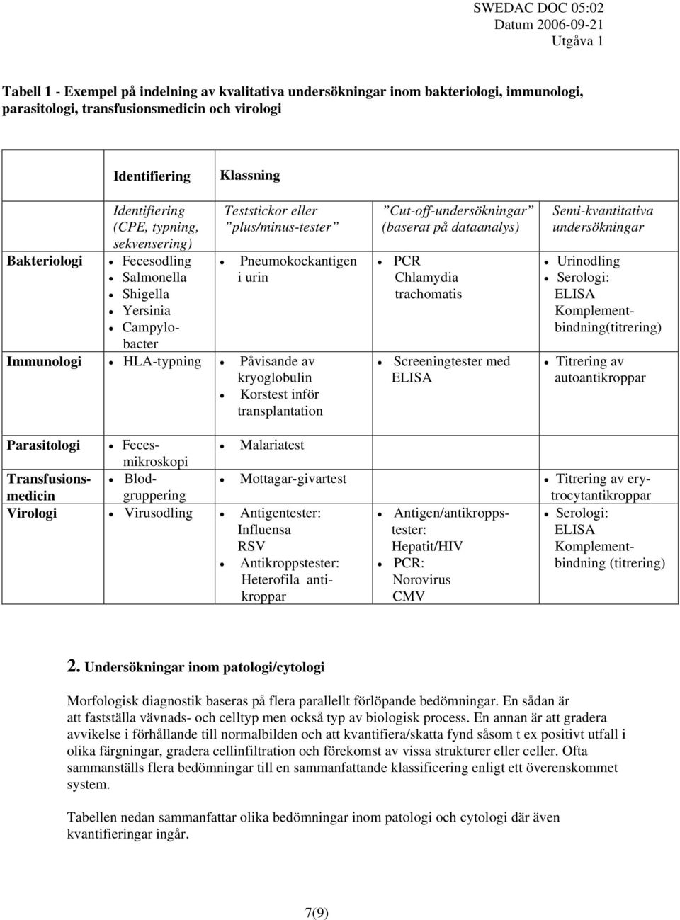 inför transplantation Cut-off-undersökningar (baserat på dataanalys) PCR Chlamydia trachomatis Screeningtester med ELISA Semi-kvantitativa undersökningar Urinodling Serologi: ELISA