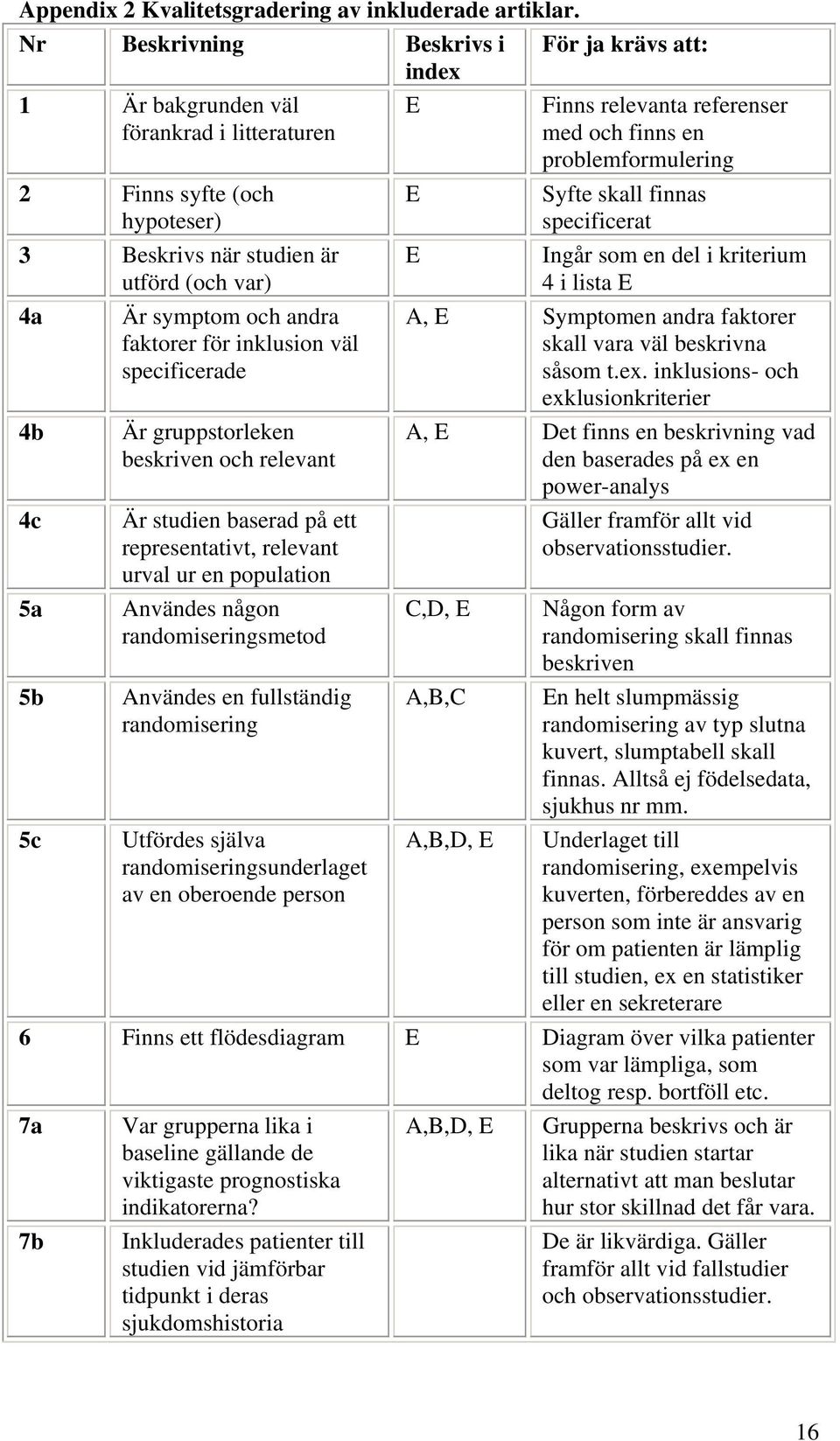 Beskrivs när studien är utförd (och var) 4a Är symptom och andra faktorer för inklusion väl specificerade 4b 4c 5a 5b 5c Är gruppstorleken beskriven och relevant Är studien baserad på ett