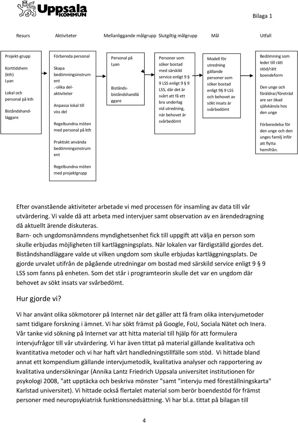 -olika delaktiviteter Biståndsbiståndshandlä ggare Personer som söker bostad med särskild service enligt 9 9 LSS enligt 9 9 LSS, där det är svårt att få ett bra underlag vid utredning, när behovet är