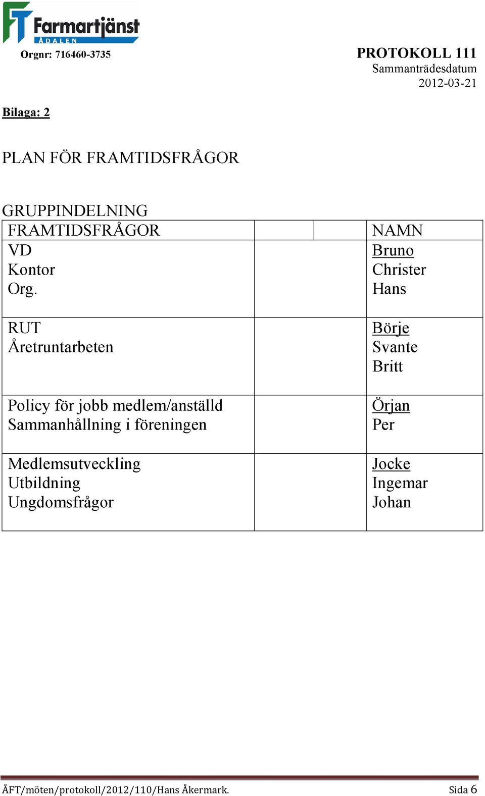 Medlemsutveckling Utbildning Ungdomsfrågor NAMN Bruno Christer Hans Börje Svante