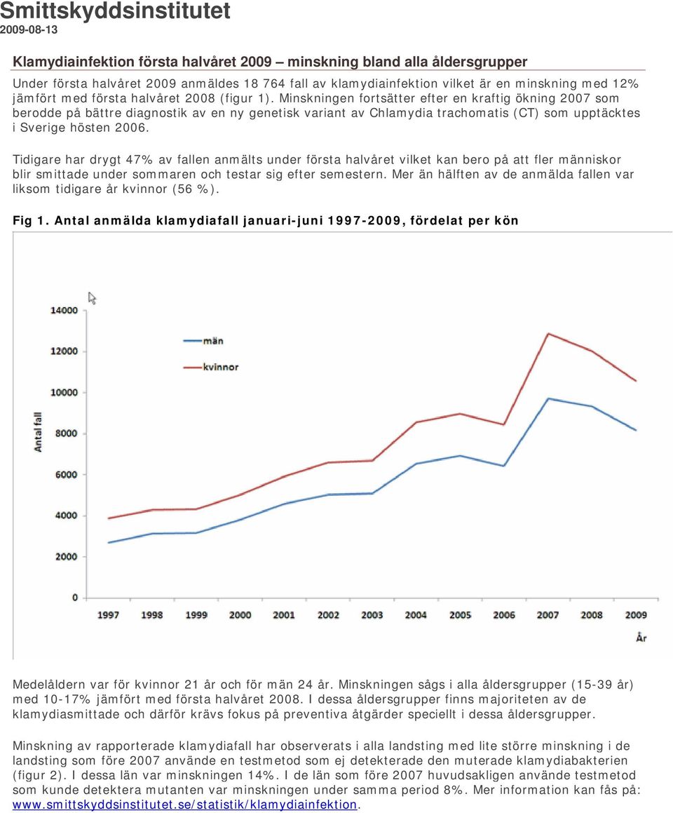 Minskningen fortsätter efter en kraftig ökning 2007 som berodde på bättre diagnostik av en ny genetisk variant av Chlamydia trachomatis (CT) som upptäcktes i Sverige hösten 2006.