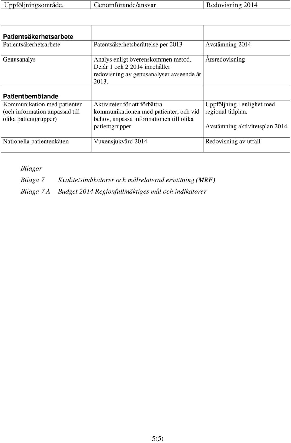 information anpassad till olika patientgrupper) Analys enligt överenskommen metod. Delår 1 och 2 2014 innehåller redovisning av genusanalyser avseende år 2013.