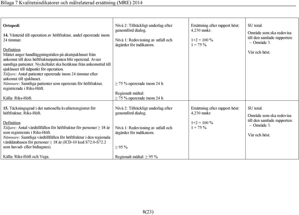 Nyckeltalet ska beräknas från ankomsttid till sjukhuset till tidpunkt för operation. Täljare: Antal patienter opererade inom 24 timmar efter ankomst till sjukhuset.