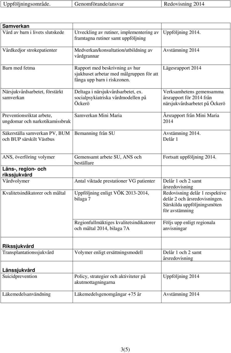 och narkotikamissbruk Utveckling av rutiner, implementering av framtagna rutiner samt uppföljning Medverkan/konsultation/utbildning av vårdgrannar Rapport med beskrivning av hur sjukhuset arbetar med