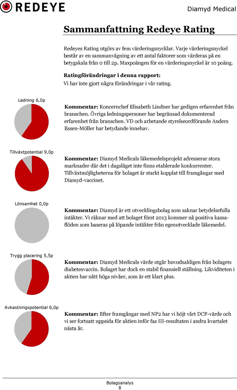 Ledning 6,0p Kommentar: Koncernchef Elisabeth Lindner har gedigen erfarenhet från branschen. Övriga ledningspersoner har begränsad dokumenterad erfarenhet från branschen.