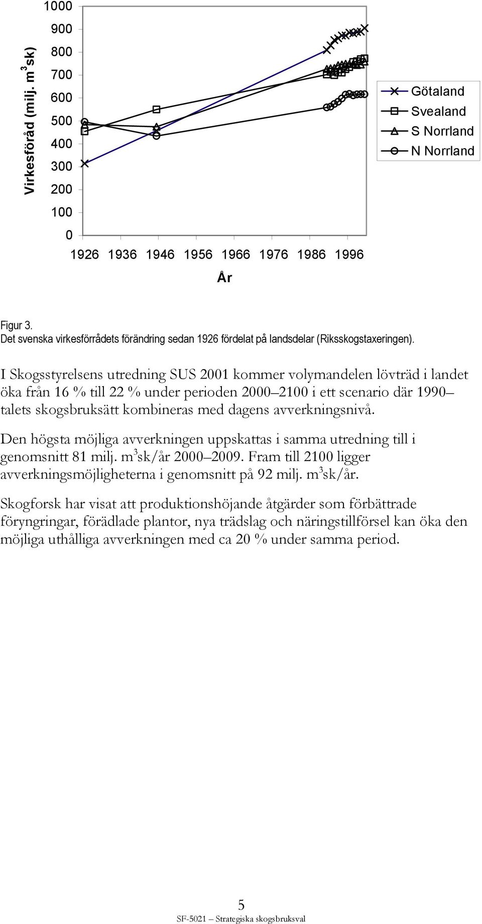 I Skogsstyrelsens utredning SUS 2001 kommer volymandelen lövträd i landet öka från 16 % till 22 % under perioden 2000 2100 i ett scenario där 1990 talets skogsbruksätt kombineras med dagens