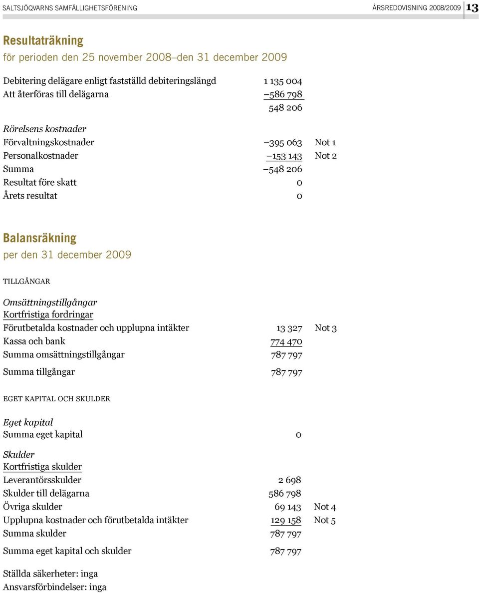 per den 31 december 2009 tillgångar Omsättningstillgångar Kortfristiga fordringar Förutbetalda kostnader och upplupna intäkter 13 327 Not 3 Kassa och bank 774 470 Summa omsättningstillgångar 787 797