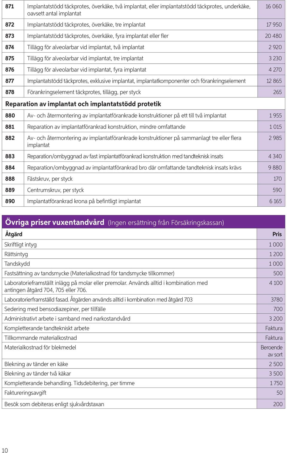 Tillägg för alveolarbar vid implantat, fyra implantat 4 270 877 Implantatstödd täckprotes, exklusive implantat, implantatkomponenter och förankringselement 12 865 878 Förankringselement täckprotes,