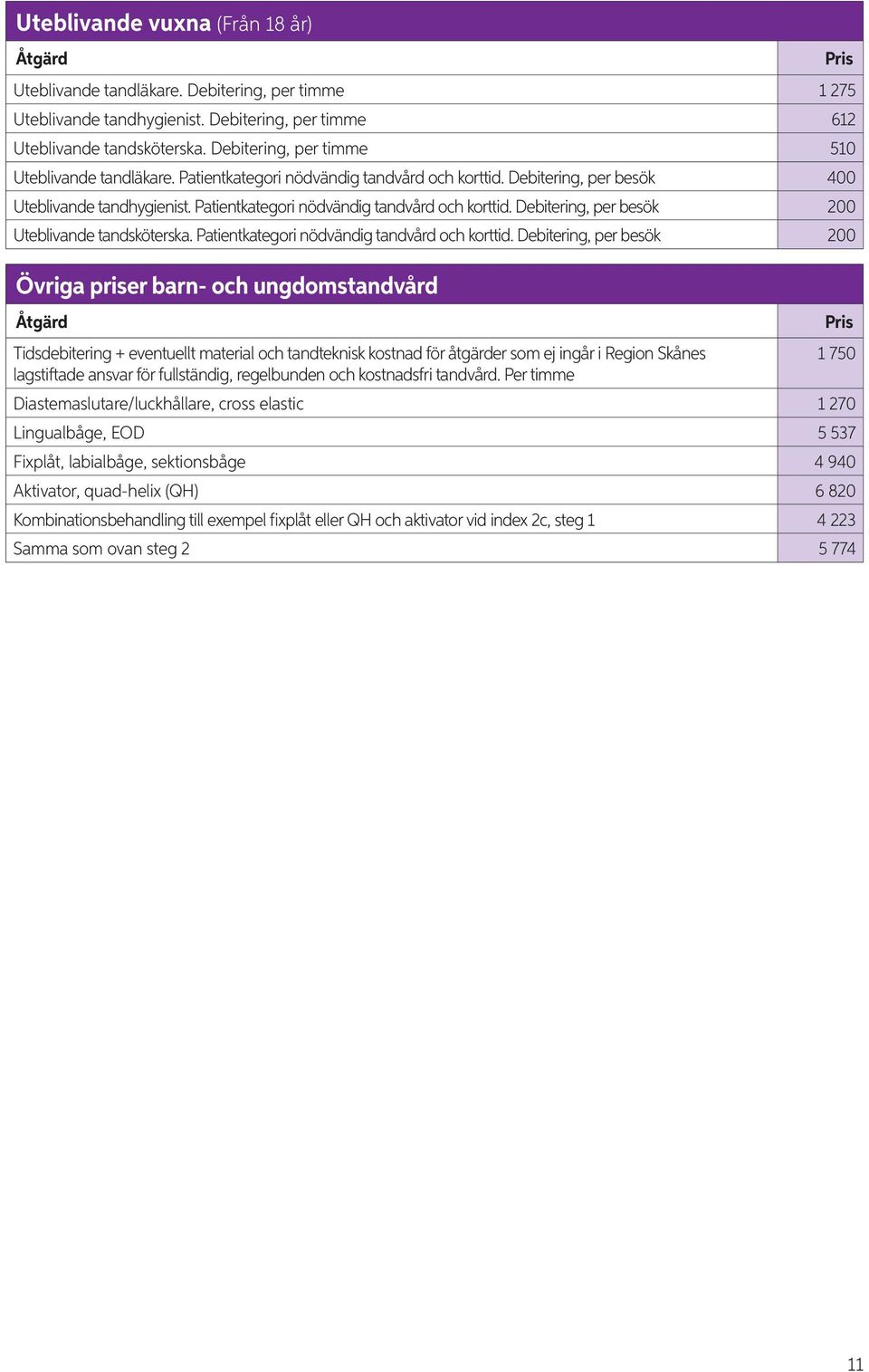 Patientkategori nödvändig tandvård och korttid.