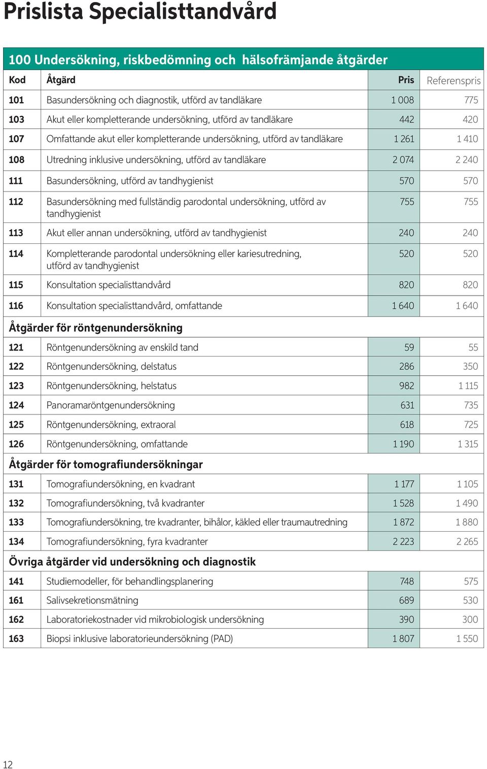 tandläkare 2 074 2 240 111 Basundersökning, utförd av tandhygienist 570 570 112 Basundersökning med fullständig parodontal undersökning, utförd av tandhygienist 755 755 113 Akut eller annan