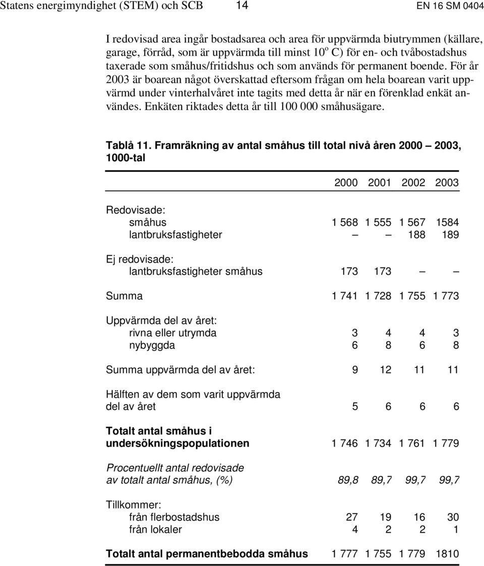 För år 2003 är boarean något överskattad eftersom frågan om hela boarean varit uppvärmd under vinterhalvåret inte tagits med detta år när en förenklad enkät användes.