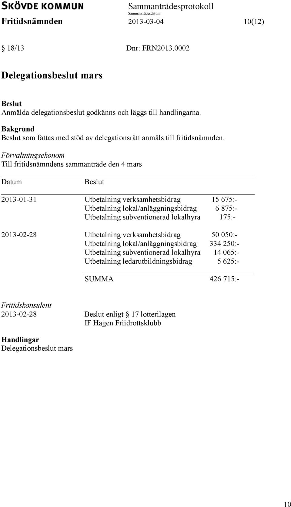 Förvaltningsekonom Till fritidsnämndens sammanträde den 4 mars Datum 2013-01-31 Utbetalning verksamhetsbidrag 15 675:- Utbetalning lokal/anläggningsbidrag 6 875:- Utbetalning