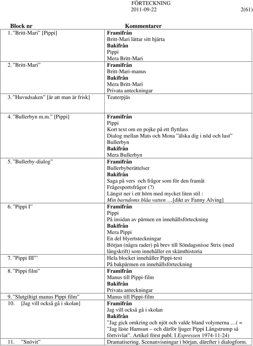 Bullerby-dialog Bullerbyberättelser Saga på vers och frågor som för den framåt Frågesportsfrågor (?) Längst ner i ett hörn med mycket liten stil : Min barndoms blåa vatten [dikt av Fanny Alving] 6.