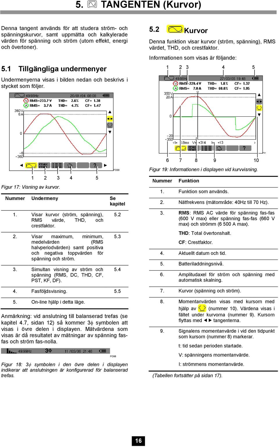 Informationen som visas är följande: 1 2 3 4 5 F01 6 7 8 9 10 Figur 17: Visning av kurvor. 1 2 3 4 5 Nummer Undermeny Se kapitel 1. Visar kurvor (ström, spänning), RMS värde, THD, och crestfaktor. 2. Visar maximum, minimum, medelvärden (RMS halvperiodvärden) samt positiva och negativa toppvärden för spänning och ström.