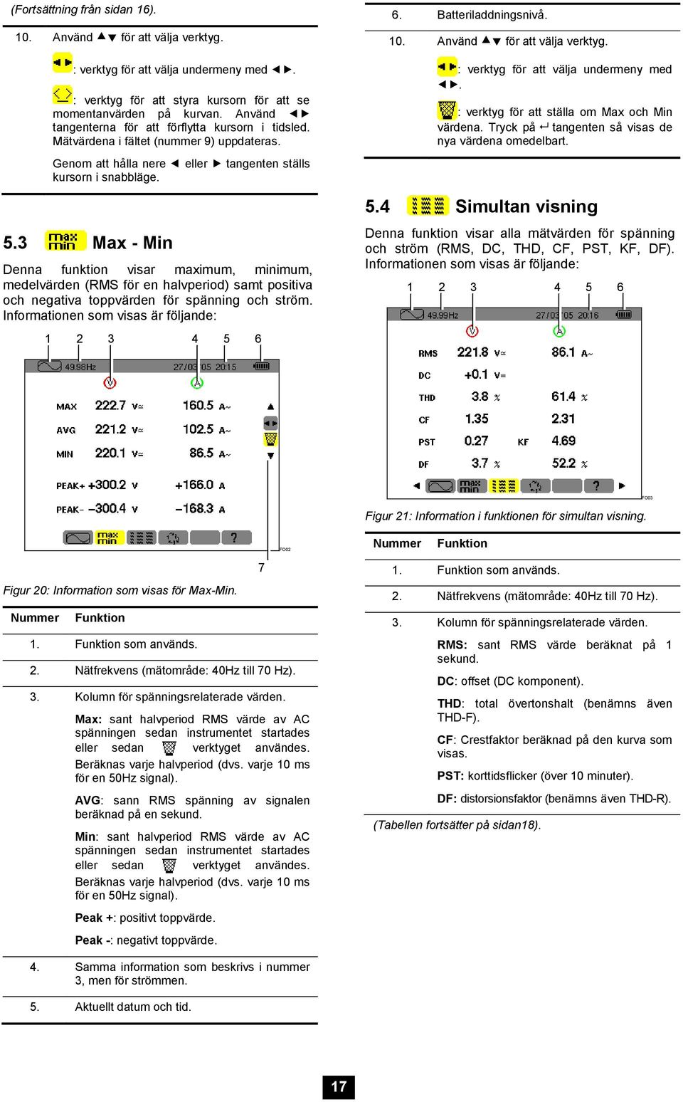 3 Max - Min Denna funktion visar maximum, minimum, medelvärden (RMS för en halvperiod) samt positiva och negativa toppvärden för spänning och ström. Informationen som visas är följande: 1 2 3 4 5 6 6.