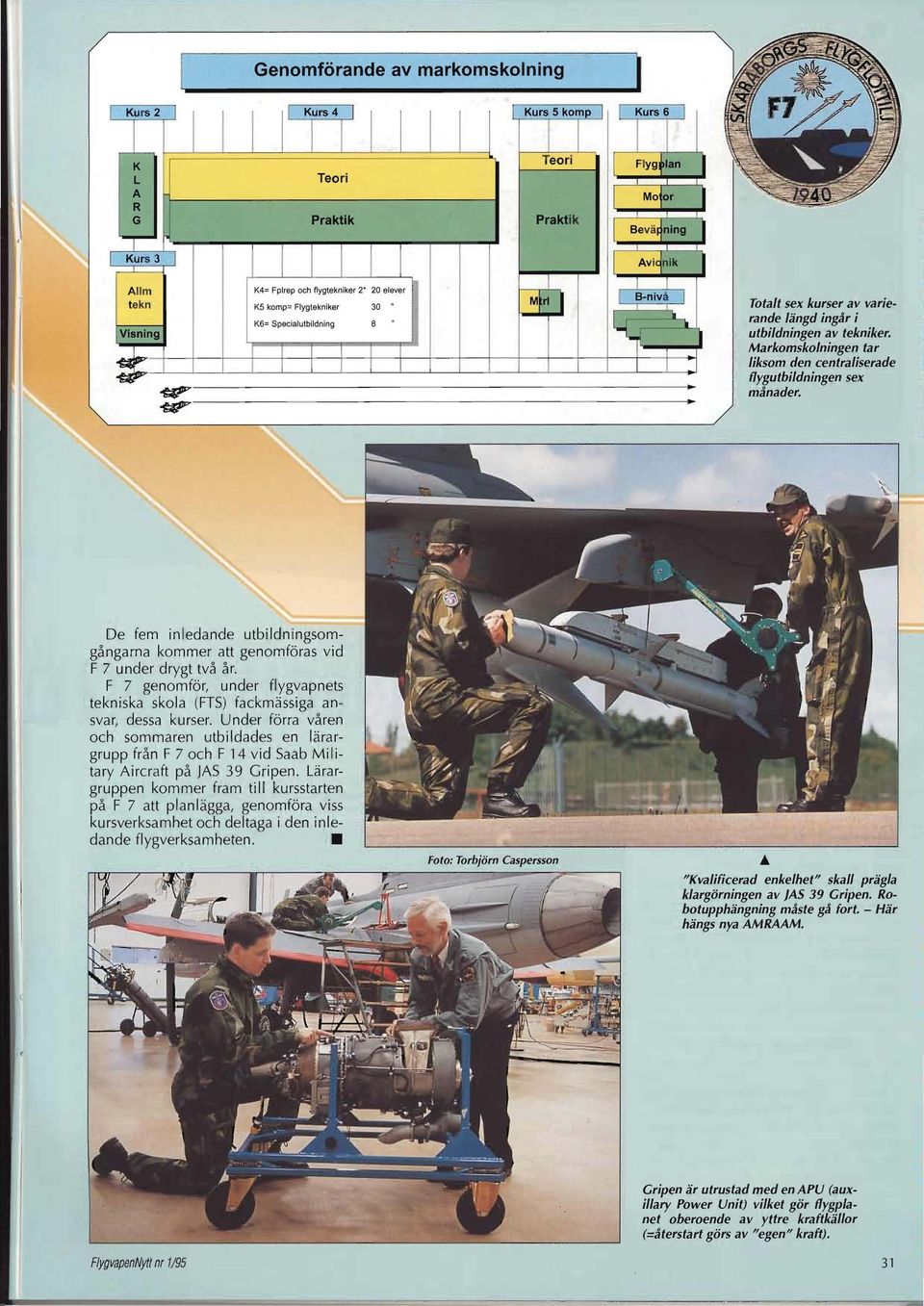 flygtekniker 2 20 elever I tekn I B-nivå I K5 komp = Flygtekniker 30 I :J K6 = Specialutbildning 6 I Visning L I I I L ~ I ~ I I I I I I I 'SV'.. ~-----------------------------------------------------.