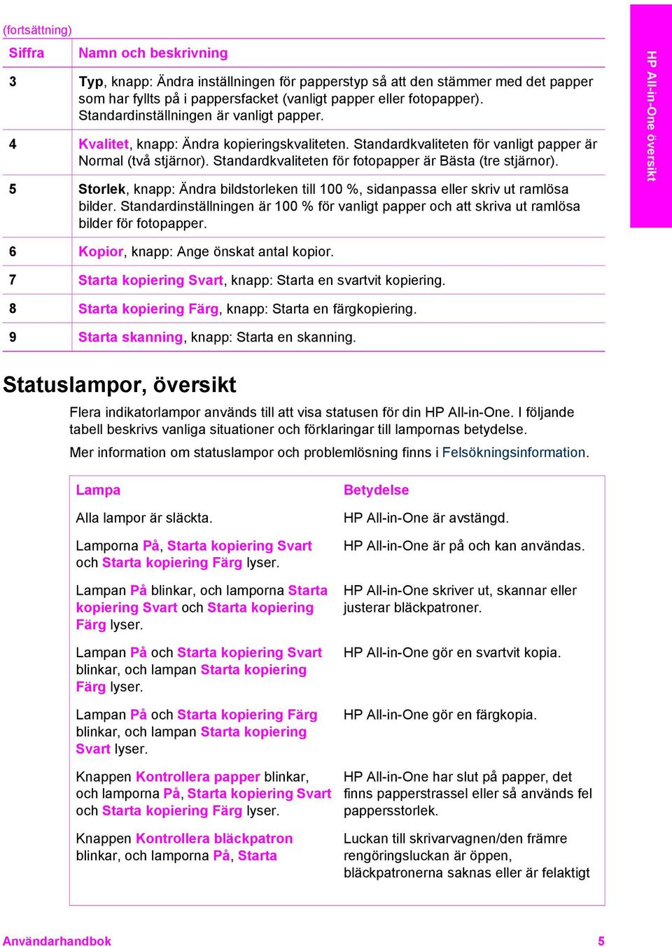 Standardkvaliteten för fotopapper är Bästa (tre stjärnor). 5 Storlek, knapp: Ändra bildstorleken till 100 %, sidanpassa eller skriv ut ramlösa bilder.