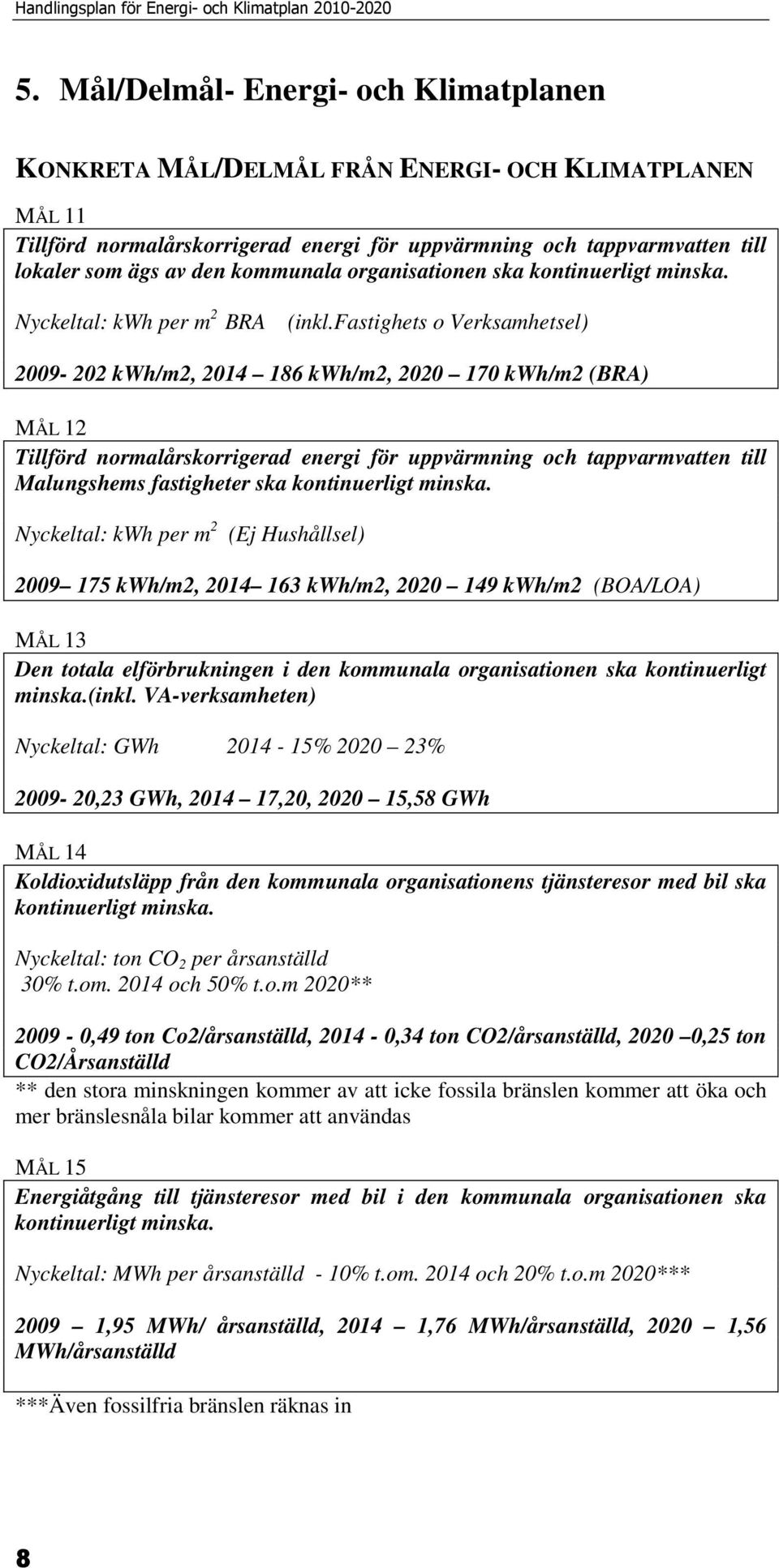 fastighets o Verksamhetsel) 2009-202 kwh/m2, 2014 186 kwh/m2, 2020 170 kwh/m2 (BRA) MÅL 12 Tillförd normalårskorrigerad energi för uppvärmning och tappvarmvatten till Malungshems fastigheter ska