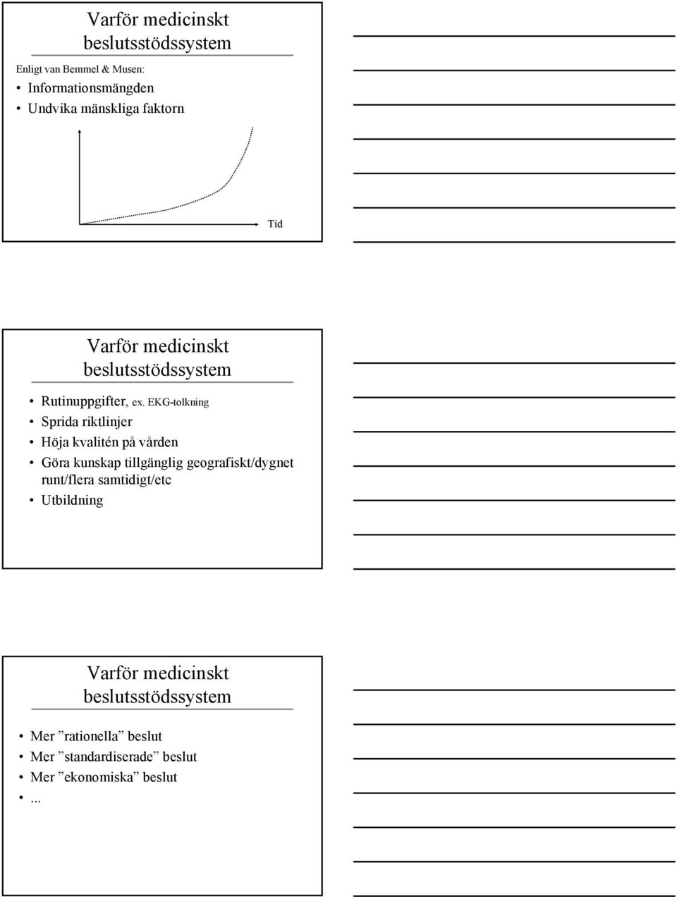 EKG-tolkning Sprida riktlinjer Höja kvalitén på vården Göra kunskap tillgänglig geografiskt/dygnet