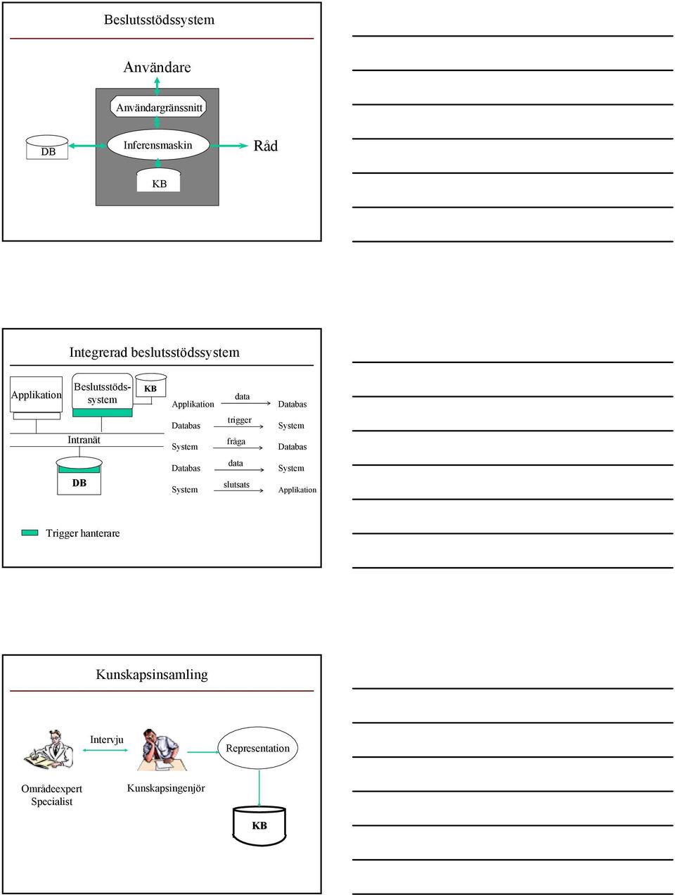 Databas System trigger fråga System Databas DB Databas System data slutsats System