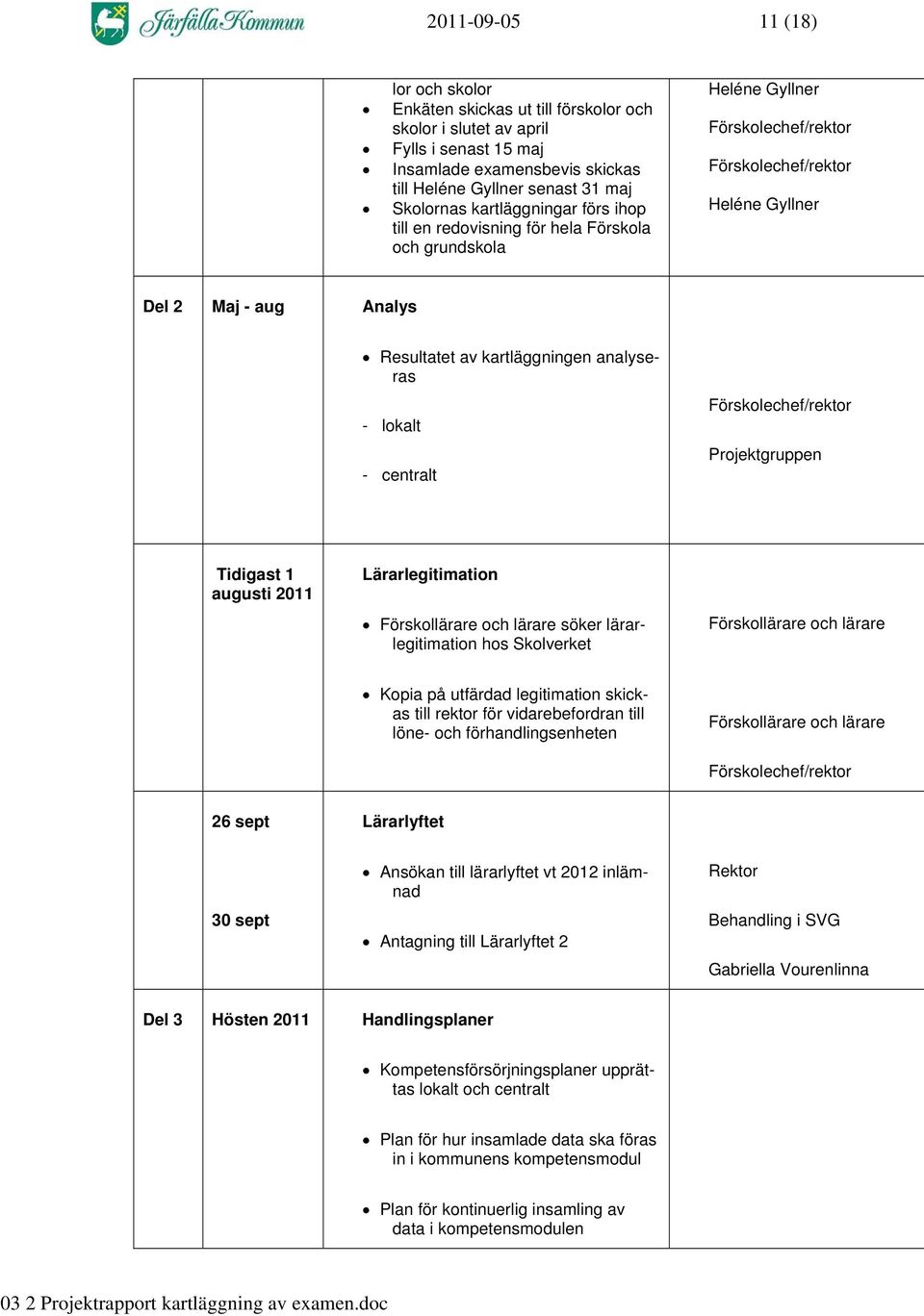 analyseras - lokalt - centralt Förskolechef/rektor Projektgruppen Tidigast 1 augusti 2011 Lärarlegitimation Förskollärare och lärare söker lärarlegitimation hos Skolverket Förskollärare och lärare