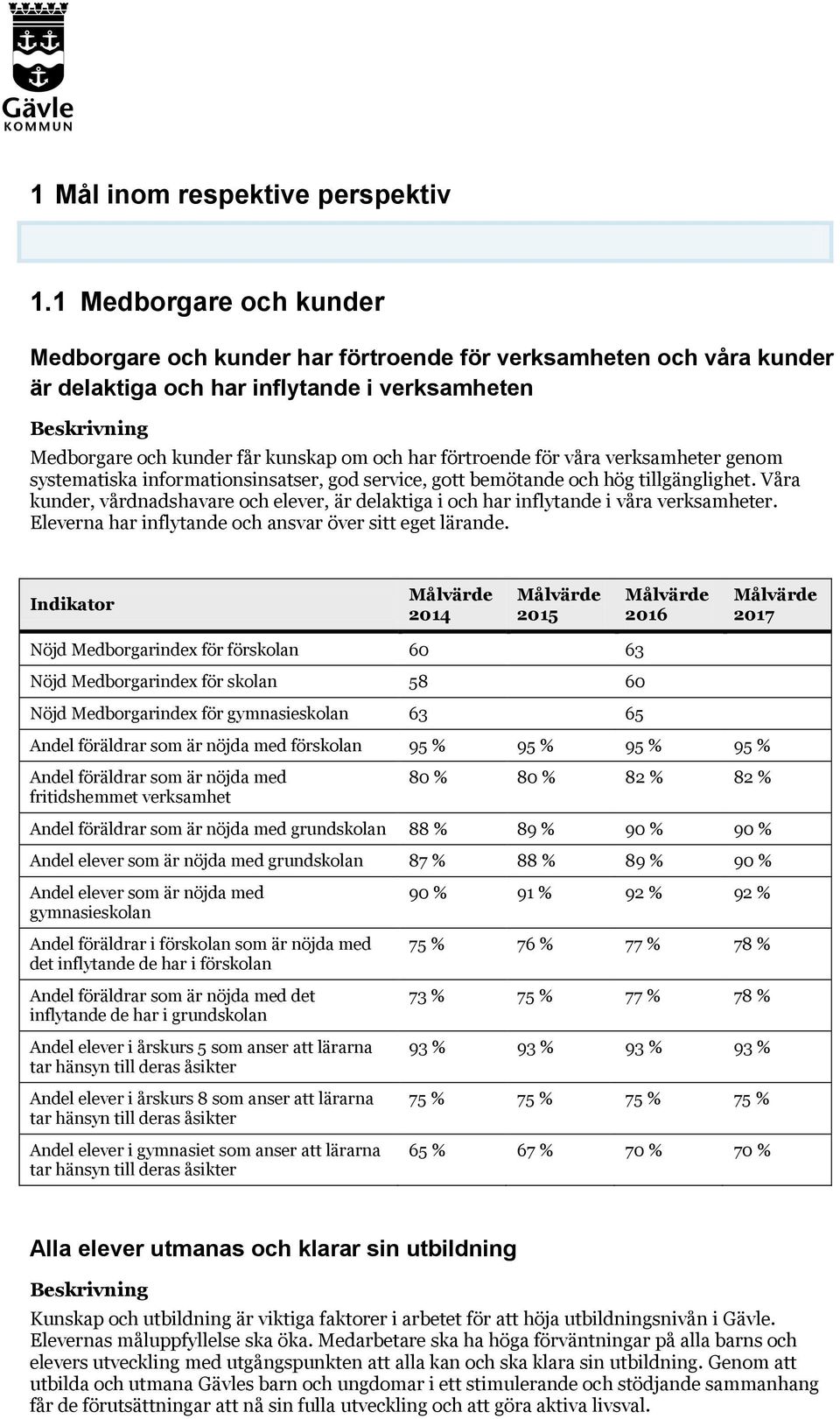 för våra verksamheter genom systematiska informationsinsatser, god service, gott bemötande och hög tillgänglighet.