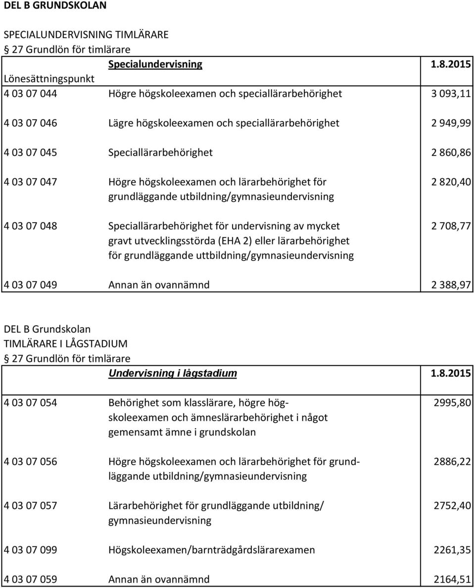 Speciallärarbehörighet för undervisning av mycket 2 708,77 gravt utvecklingsstörda (EHA 2) eller lärarbehörighet för grundläggande uttbildning/gymnasieundervisning 4 03 07 049 Annan än ovannämnd 2